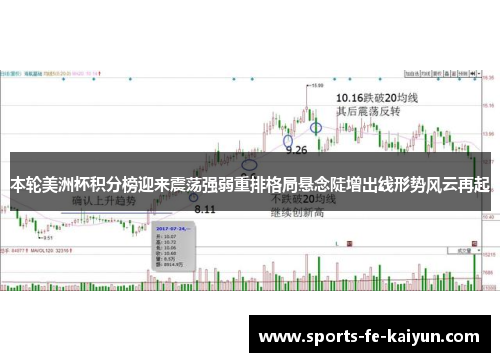 本轮美洲杯积分榜迎来震荡强弱重排格局悬念陡增出线形势风云再起