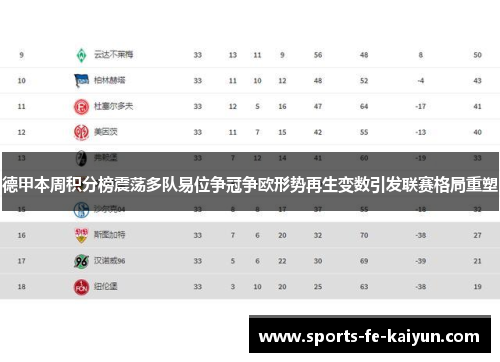 德甲本周积分榜震荡多队易位争冠争欧形势再生变数引发联赛格局重塑 德甲本周积分榜震荡多队易位争冠争欧形势再生变数引发联赛格局重塑