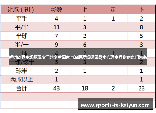 解析欧冠赛场频现冷门的多重因素与深层逻辑探因战术心理赛程伤病豪门失衡 解析欧冠赛场频现冷门的多重因素与深层逻辑探因战术心理赛程伤病豪门失衡