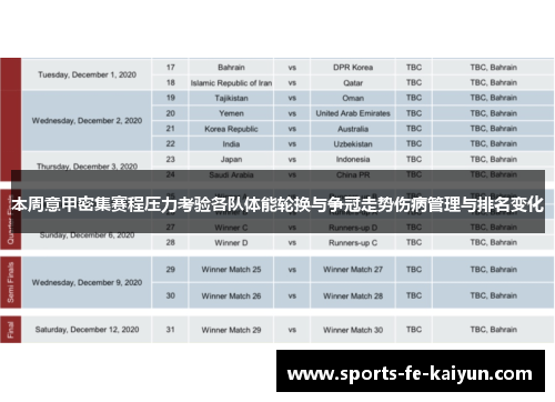 本周意甲密集赛程压力考验各队体能轮换与争冠走势伤病管理与排名变化