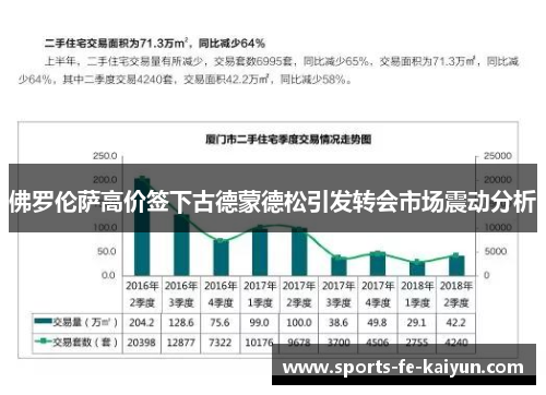 佛罗伦萨高价签下古德蒙德松引发转会市场震动分析