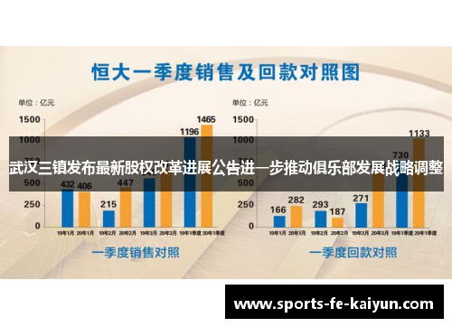 武汉三镇发布最新股权改革进展公告进一步推动俱乐部发展战略调整