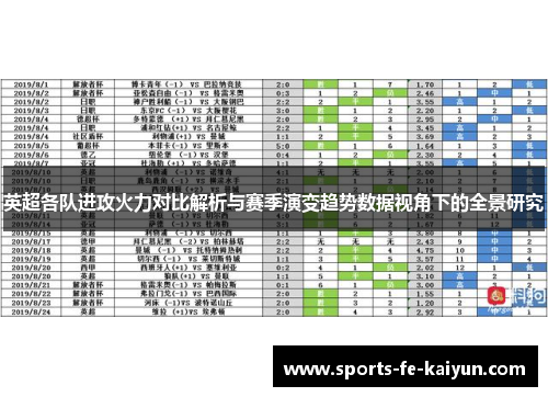 英超各队进攻火力对比解析与赛季演变趋势数据视角下的全景研究 英超各队进攻火力对比解析与赛季演变趋势数据视角下的全景研究