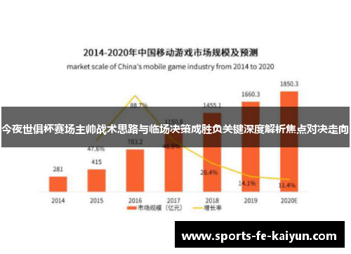 今夜世俱杯赛场主帅战术思路与临场决策成胜负关键深度解析焦点对决走向 今夜世俱杯赛场主帅战术思路与临场决策成胜负关键深度解析焦点对决走向